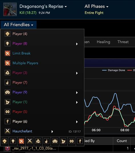 fflog|FFLogs Breakdown .